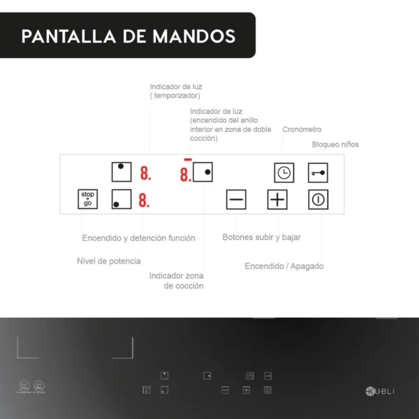 Encimera Vitrocerámica 3 Plus 2.0  3 Quemadores - Imagen 3